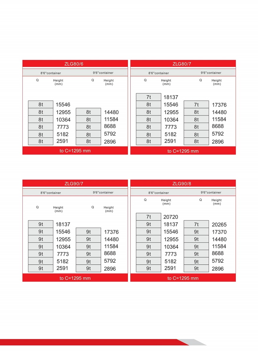 Xe nâng gắp container rỗng EP 8/9 tấn ZLG80/90